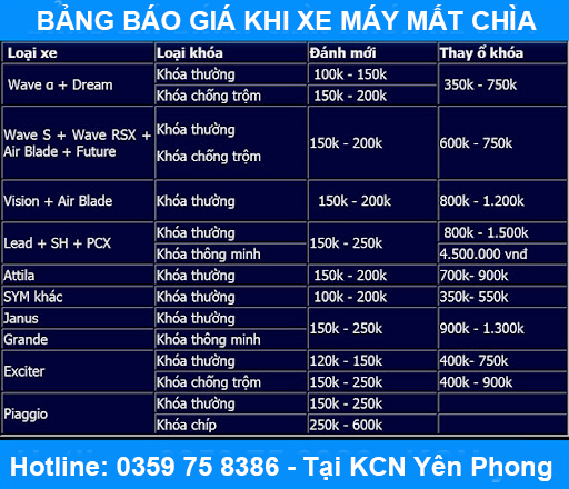 Thợ sửa khoá gần đây : bảng báo giá khi xe máy mất chìa